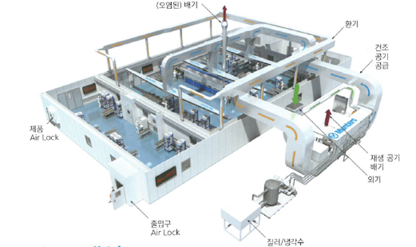 드라이룸 1